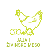 Cene jaja i živinskog mesa Srbija STIPS