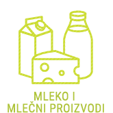 Cene mleka i mlečnih proizvoda Srbija